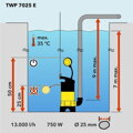 Ponor kalového čerpadla Trotec TWP 7025 E