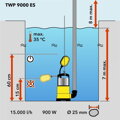 Ponor kalového čerpadla Trotec TWP 9000 ES