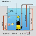 Ponorné kalové čerpadlo TROTEC TWP 11025 E