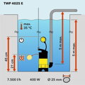 Ponorné kalové čerpadlo TROTEC TWP 4025 E