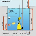 Ponorné kalové čerpadlo TROTEC TWP 4036 E