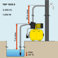 Domáca vodáreň TROTEC TGP 1025 E