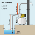 Domáca vodáreň TROTEC TGP 1025 ES ES