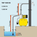 Domáca vodáreň TROTEC TGP 1025 ES