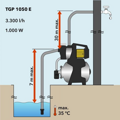 Domáca vodáreň TROTEC TGP 1050 E