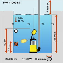 Ponor kalového čerpadla Trotec TWP 11000 ES