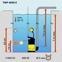 Ponor čerpadla na čistú vodu Trotec TWP 4005 E