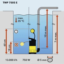 Ponor čerpadla na čistú vodu Trotec TWP 7505 E