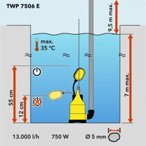 Ponor čerpadla na čistú vodu Trotec TWP 7506 E