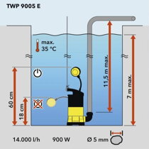 Ponor čerpadla na čistú vodu Trotec TWP 9005 E