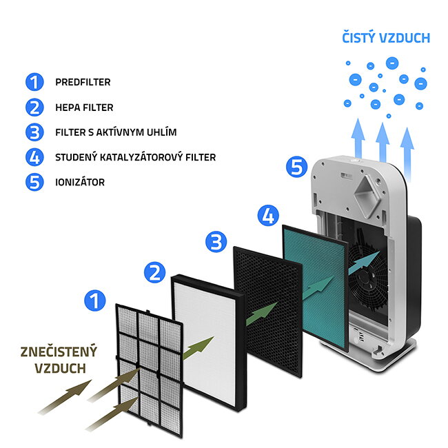 Čistička vzduchu BIET AP300